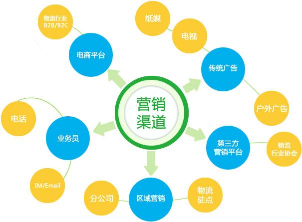 【網(wǎng)絡(luò)運營】如何持久發(fā)展網(wǎng)絡(luò)營銷策略?